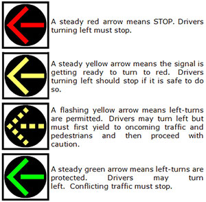 Flashing Yellow Arrow Signals Proceed With Caution